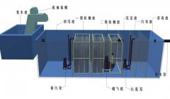 地埋式一体化宅男视频在线污