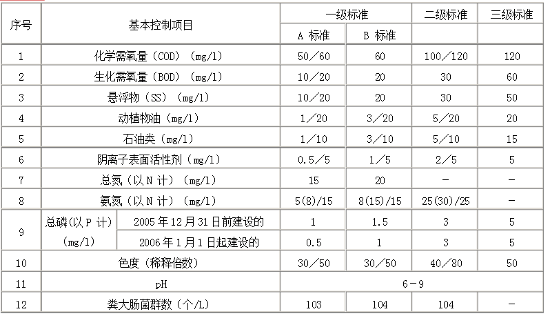 国家宅男视频在线污排放标准